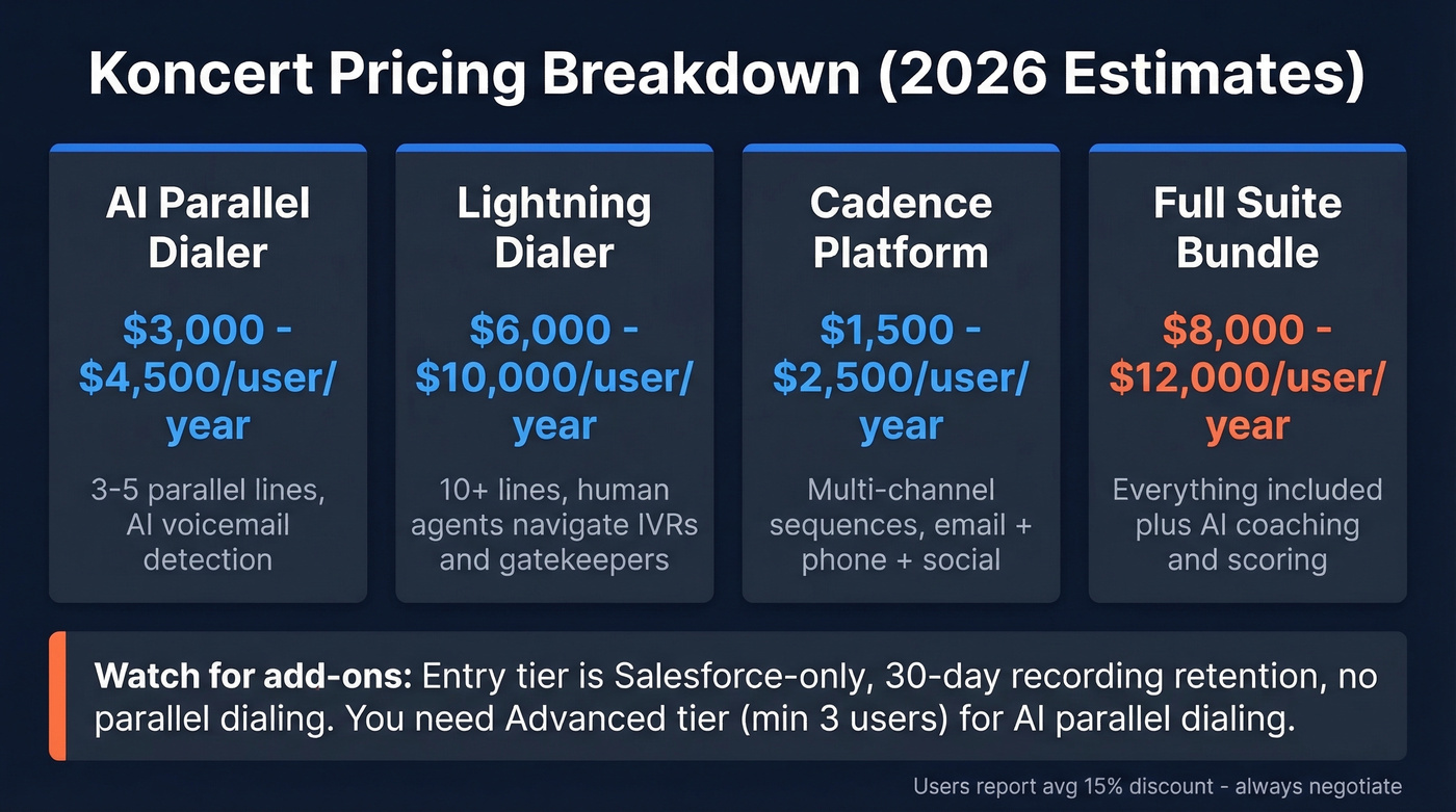 Koncert pricing tiers and module costs breakdown