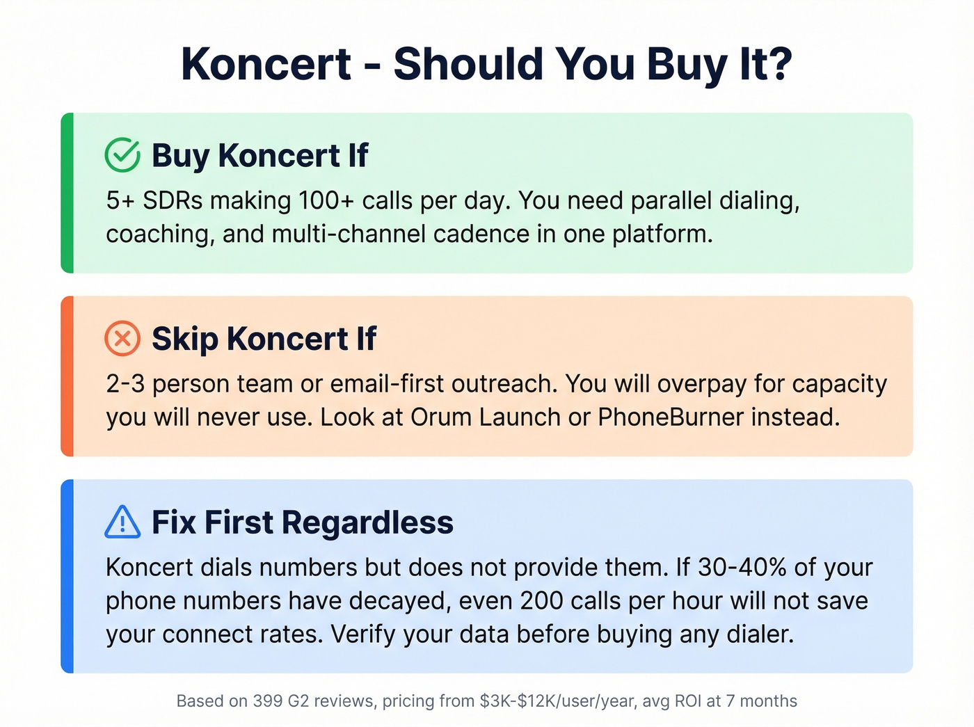 Koncert quick verdict decision card for buyers