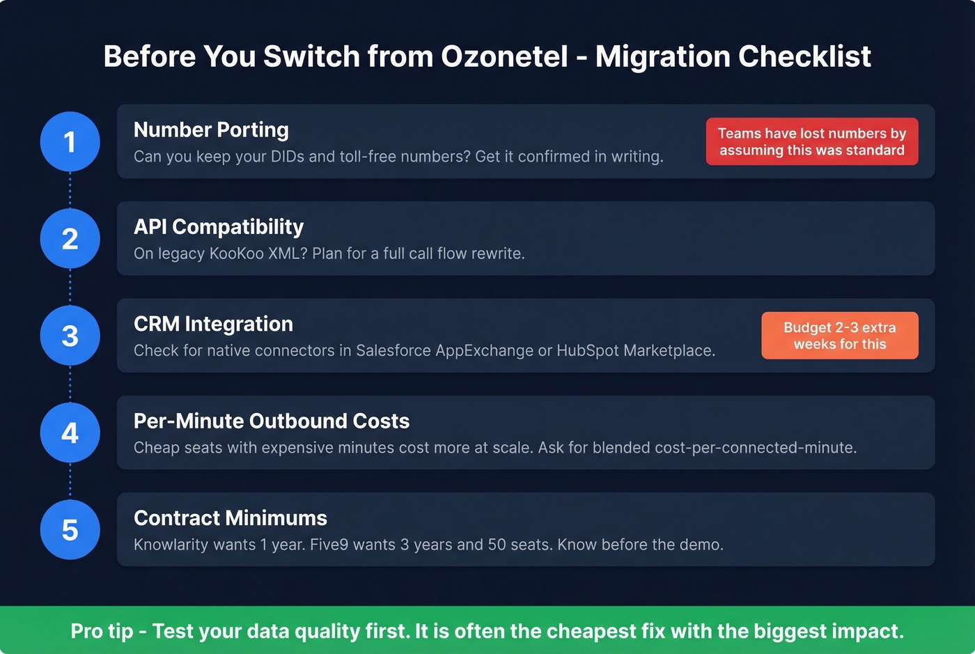 Pre-migration checklist flowchart for switching from Ozonetel