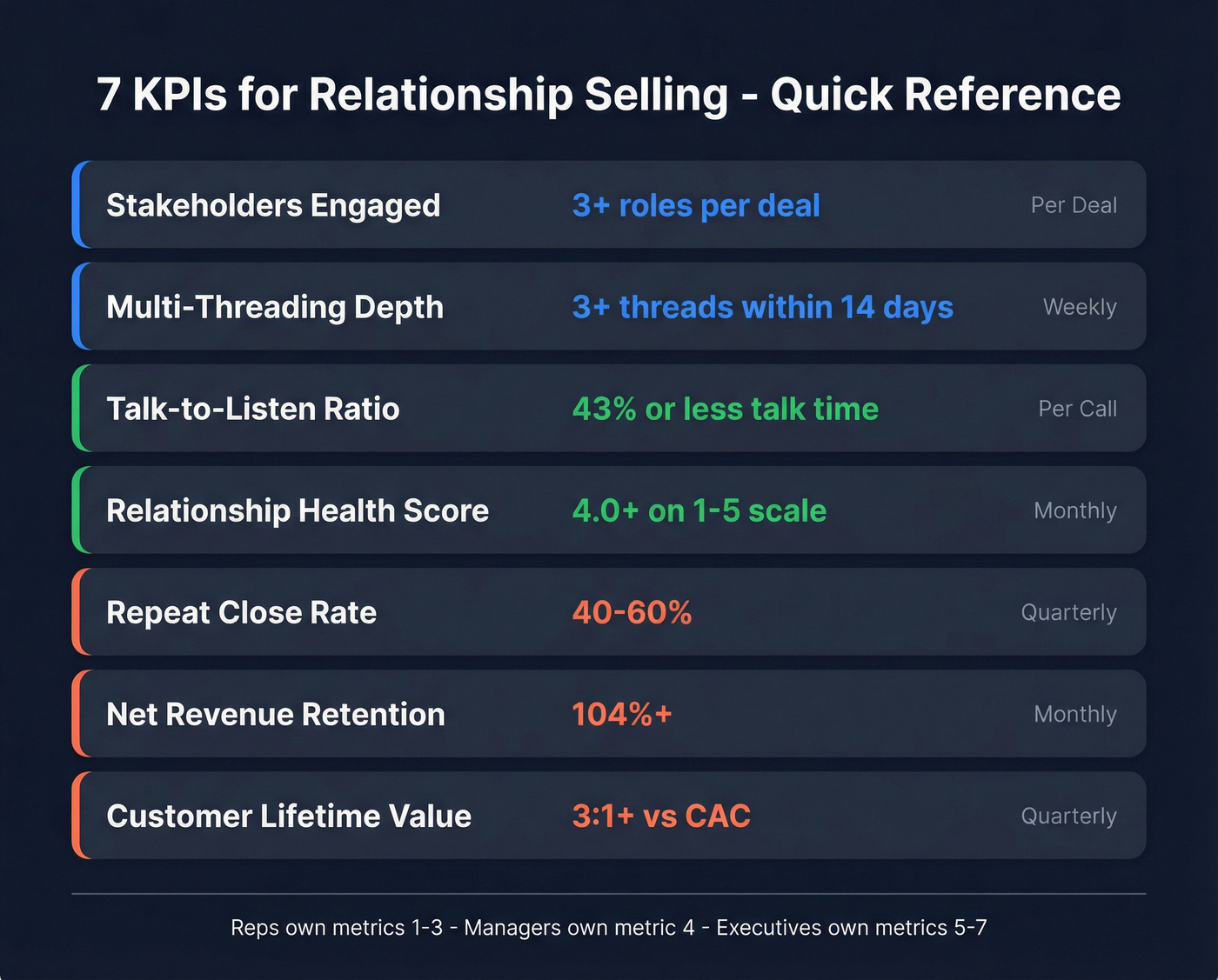Visual KPI reference card with all seven metrics and targets