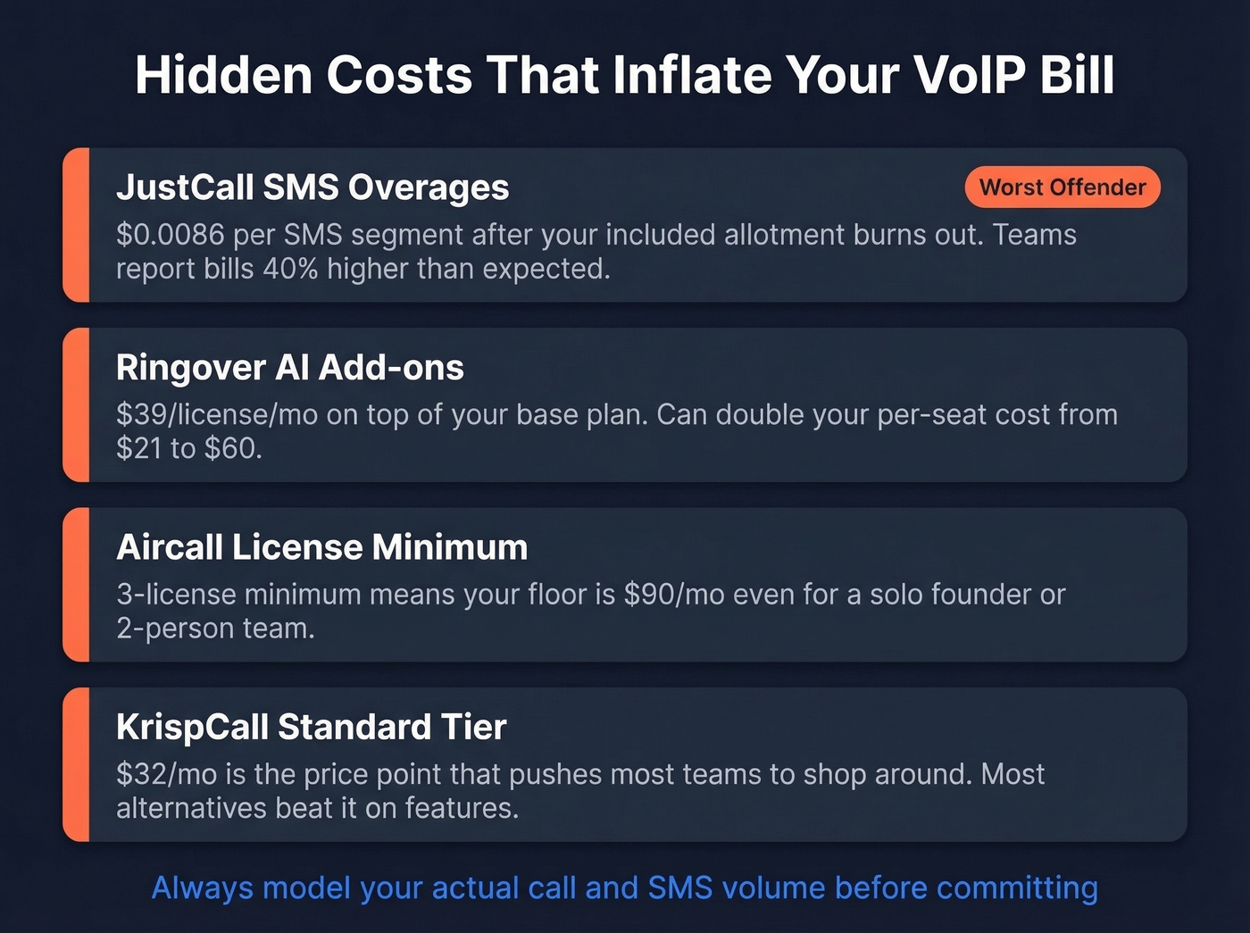 Hidden VoIP costs breakdown for each provider