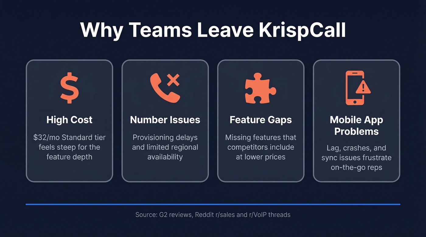 KrispCall pain points driving teams to switch
