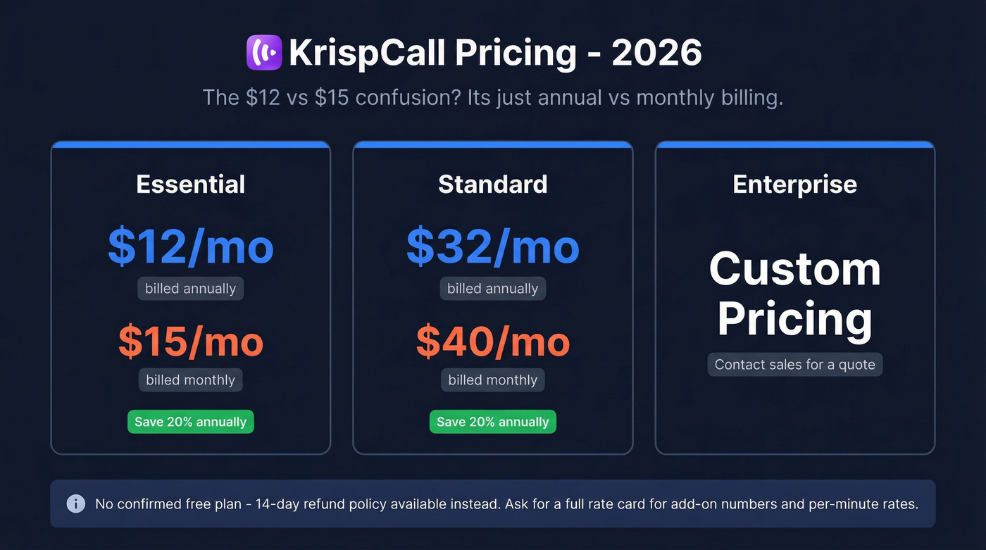 KrispCall pricing tiers with annual vs monthly billing