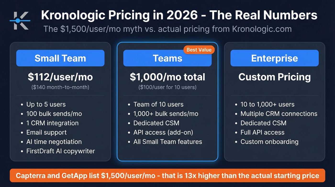 Kronologic 2026 pricing tiers comparison breakdown