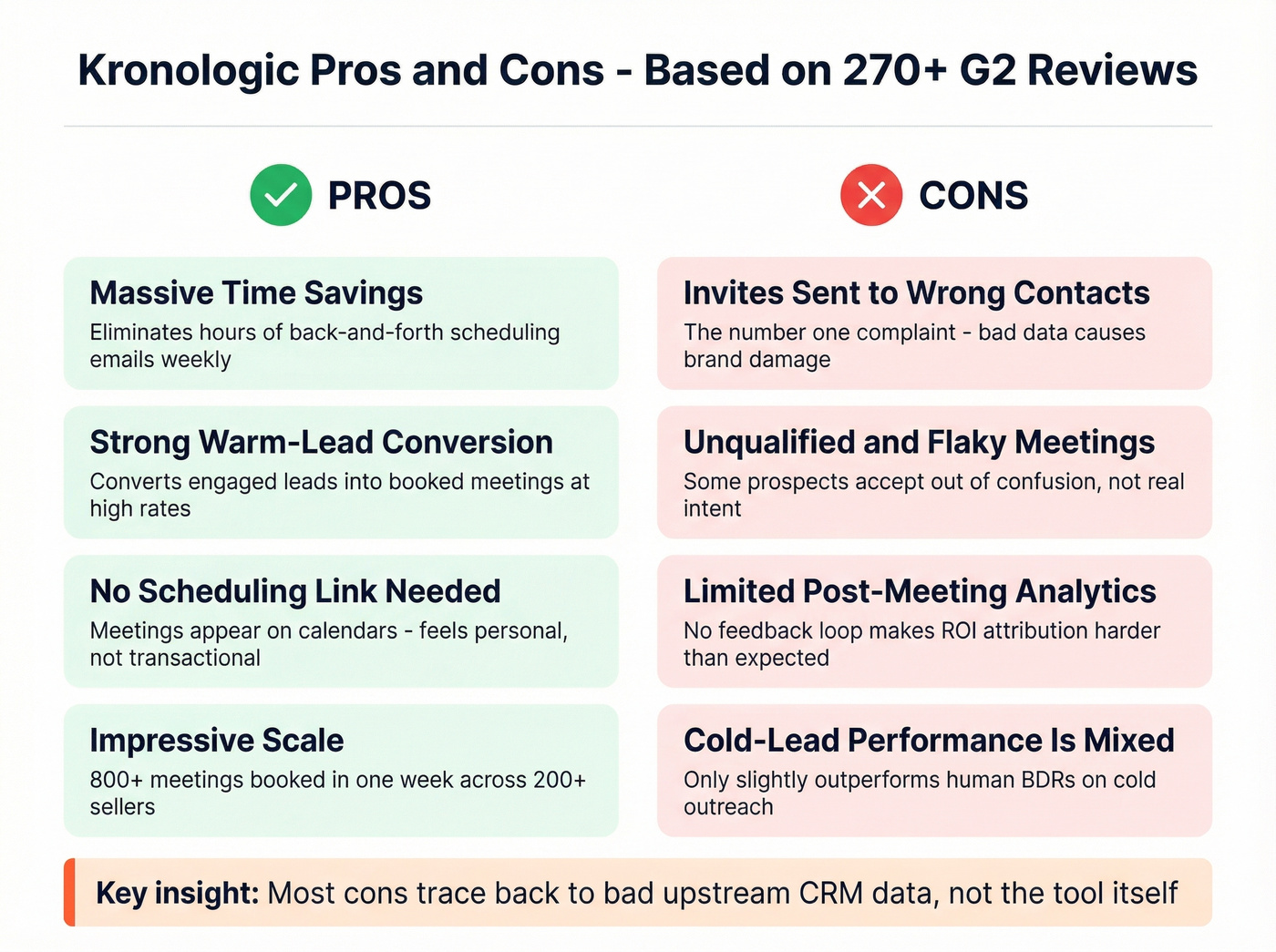 Kronologic pros and cons from real user reviews