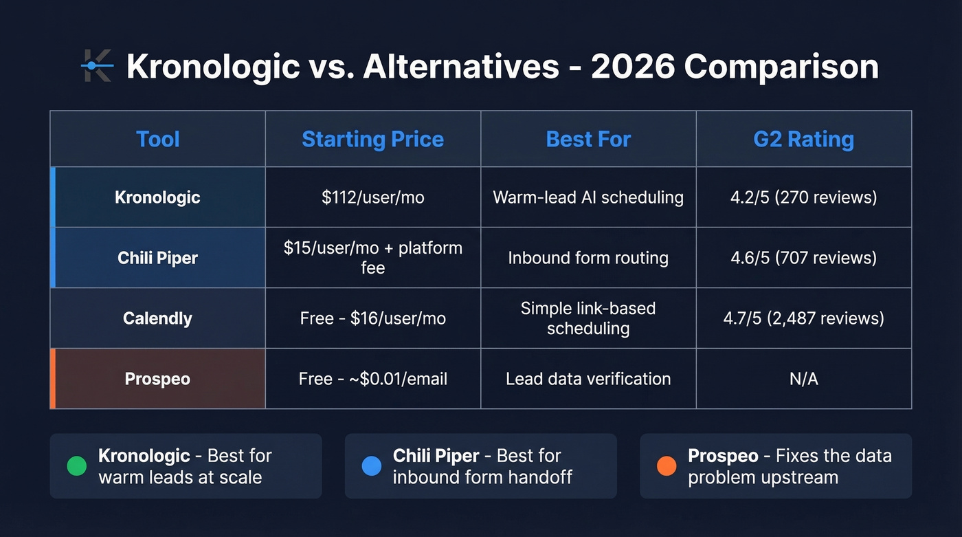 Kronologic vs alternatives feature and pricing comparison
