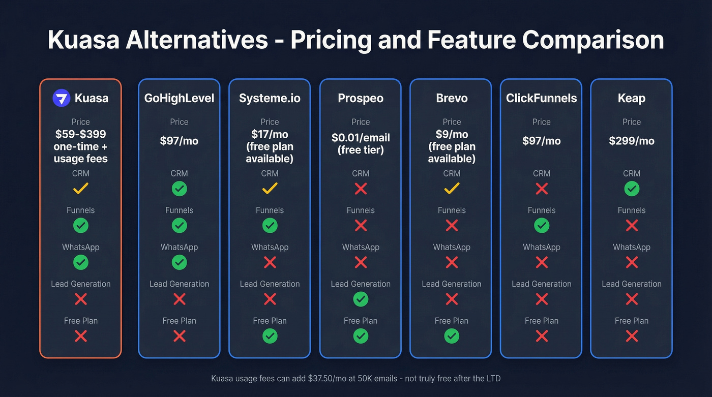Kuasa alternatives pricing and feature comparison chart