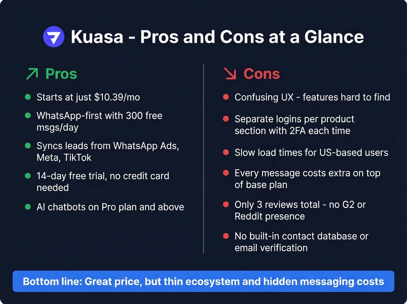 Kuasa pros and cons visual summary card