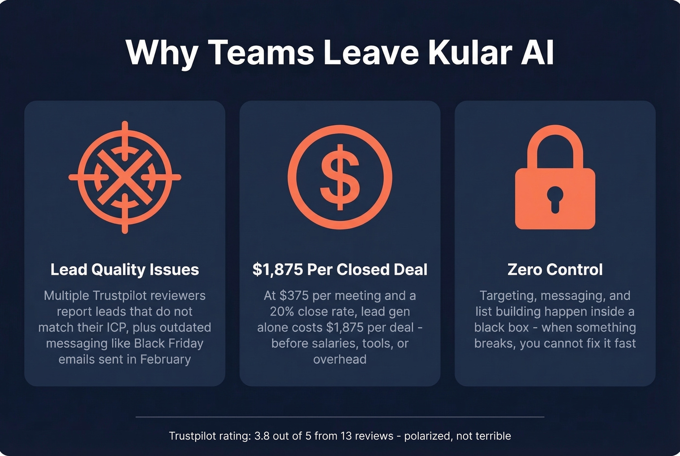 Key pain points driving users away from Kular AI