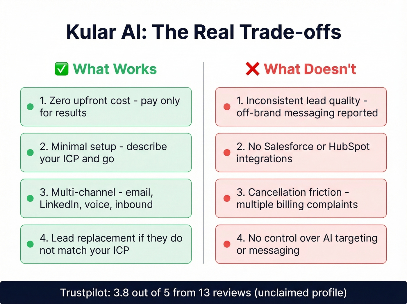Kular AI pros and cons visual summary card