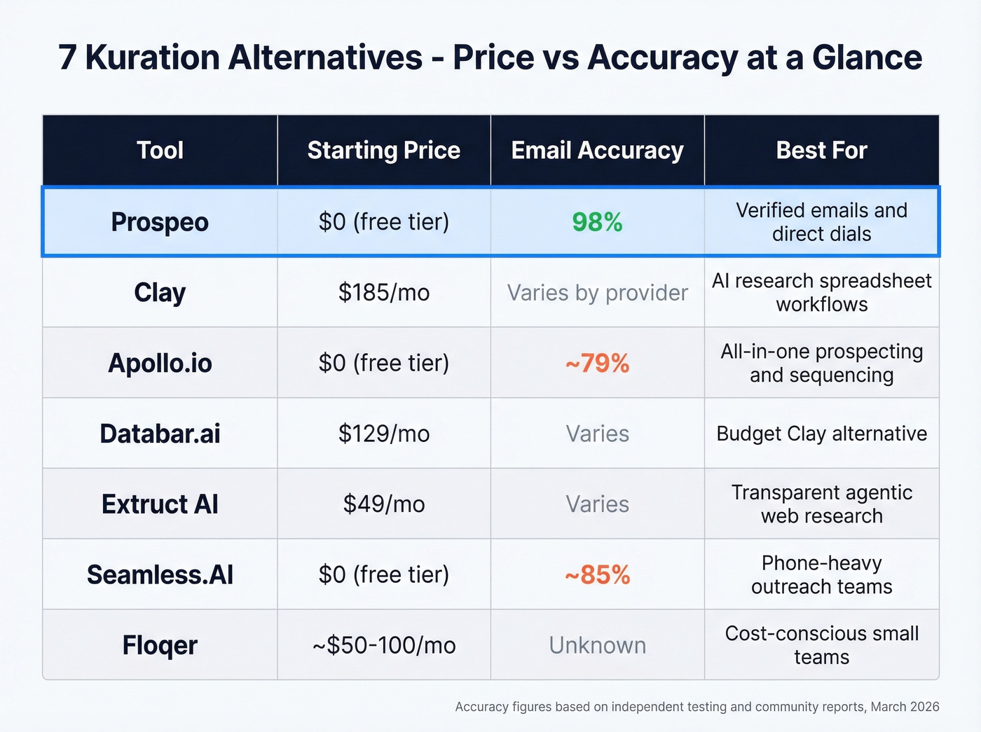 Kuration alternatives pricing and feature comparison grid