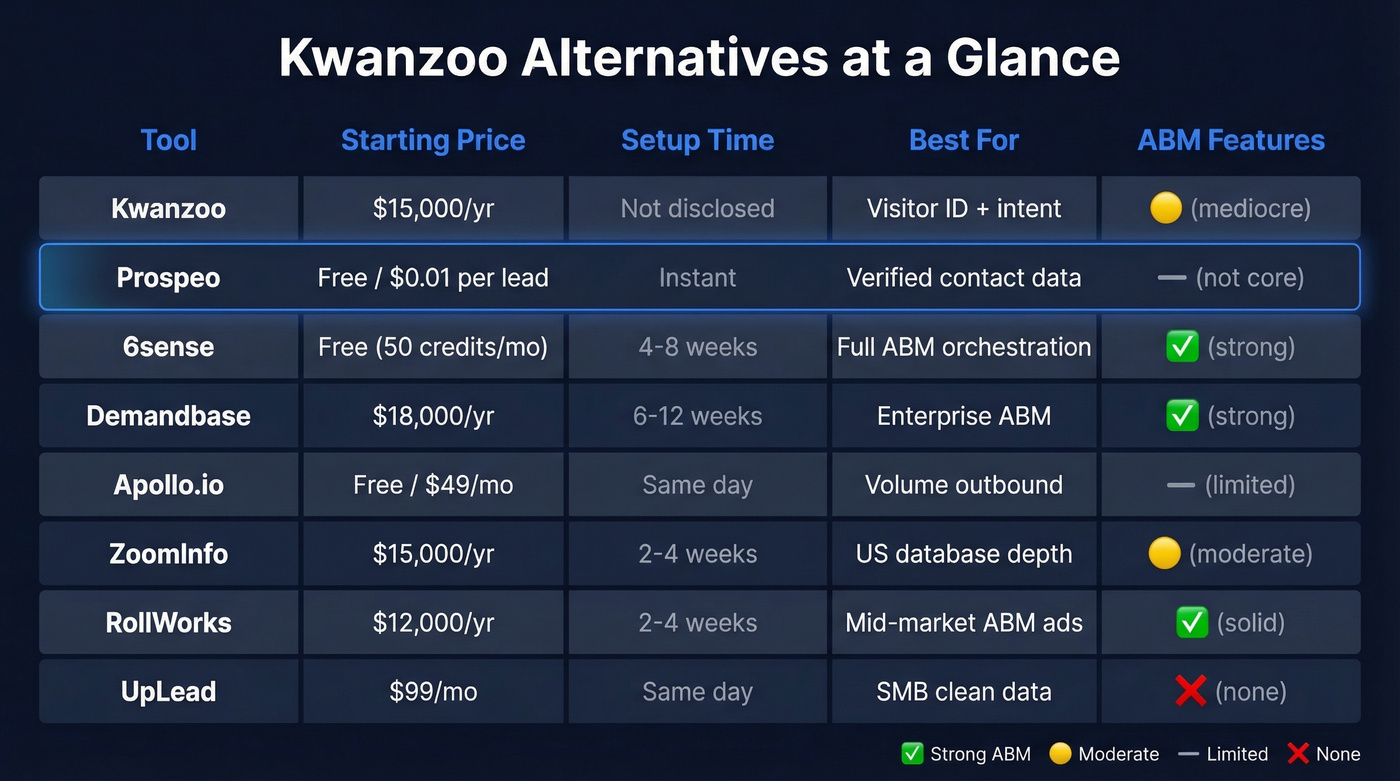 Comparison of Kwanzoo alternatives by price, setup, and features