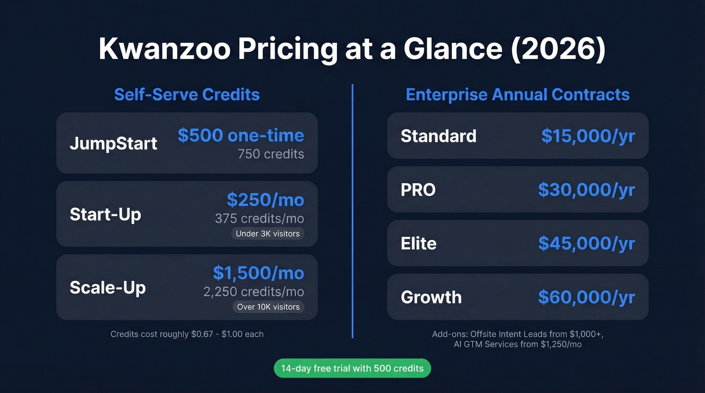 Kwanzoo pricing tiers from self-serve to enterprise