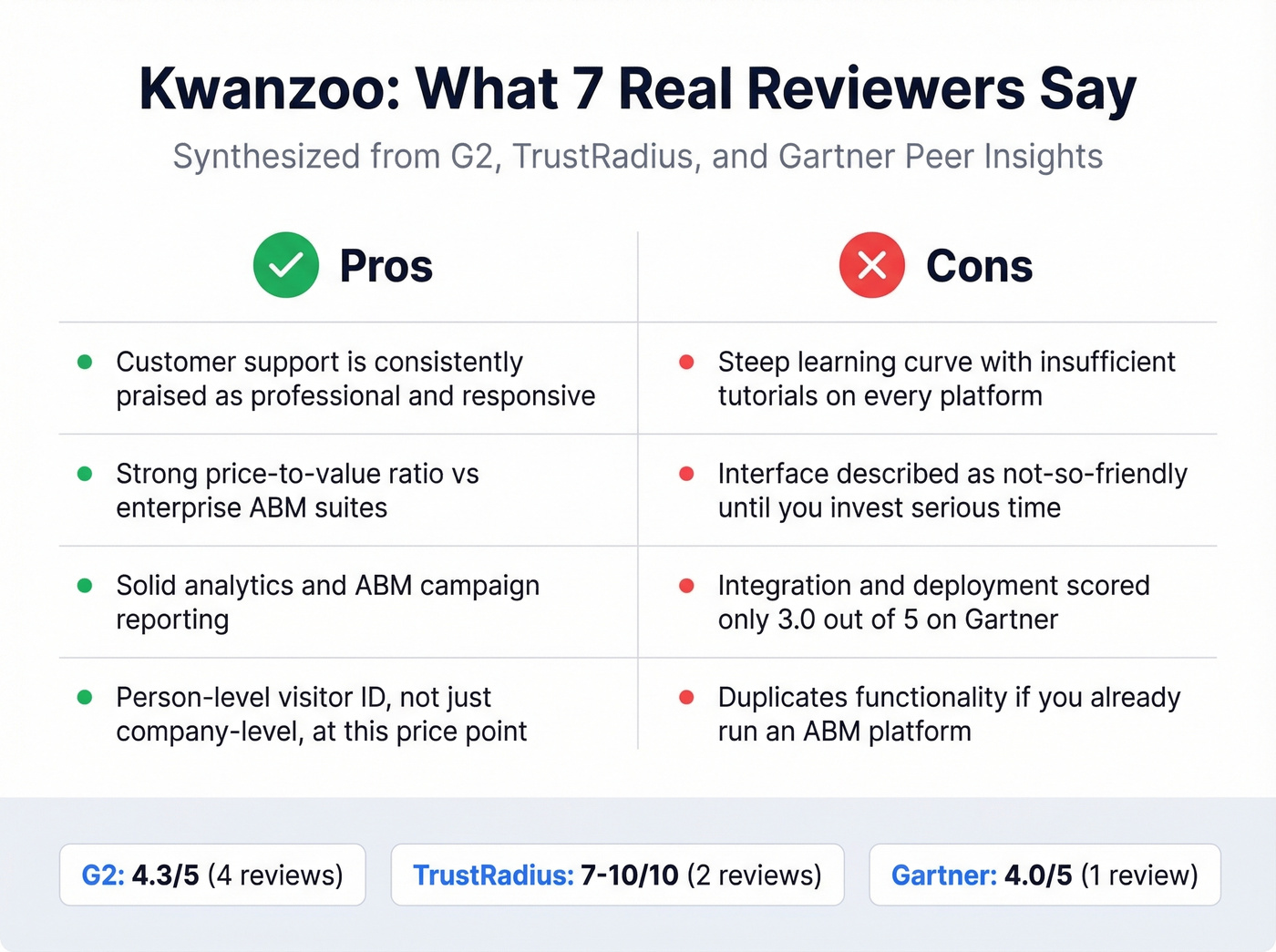 Kwanzoo pros and cons summary from real reviews