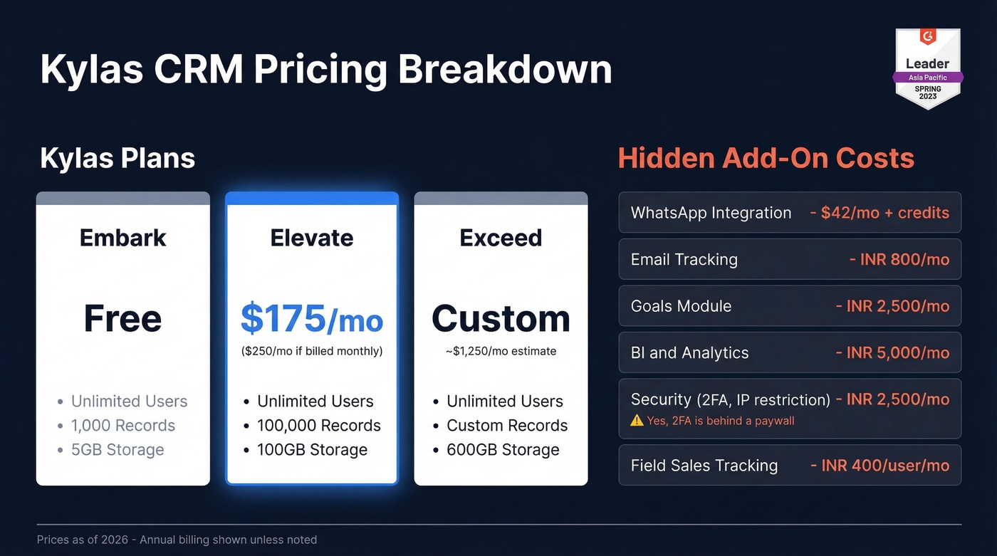 Kylas CRM pricing tiers and add-on costs breakdown