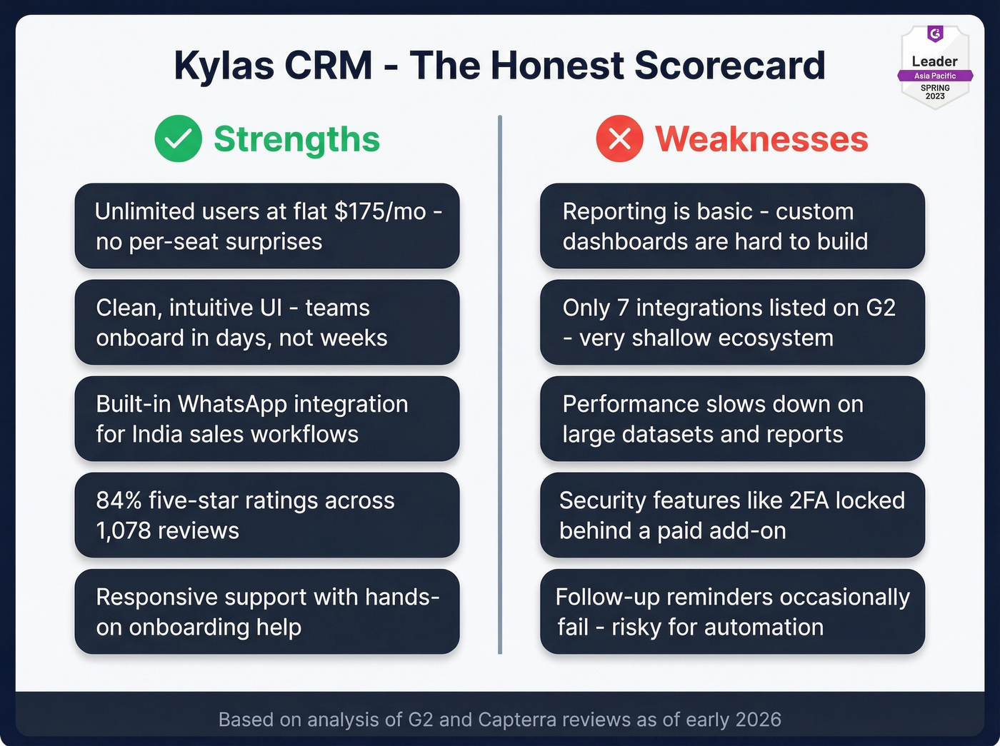 Kylas CRM pros versus cons visual summary