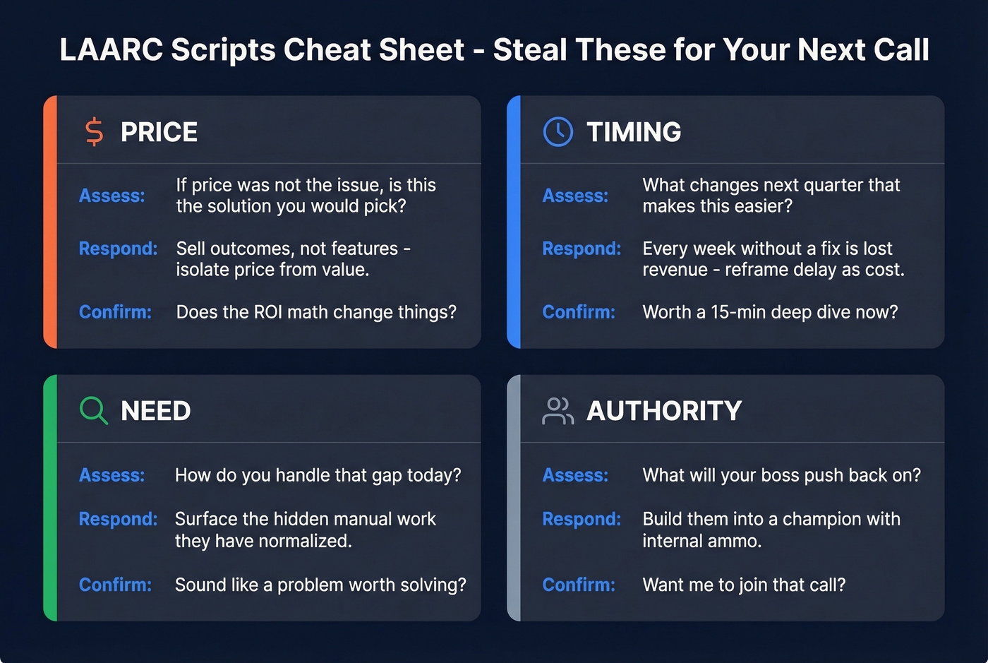 LAARC scripts cheat sheet for four objection types