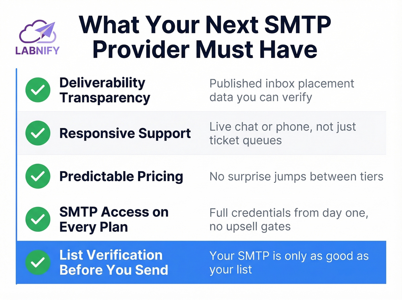 Five key criteria for choosing a Labnify replacement