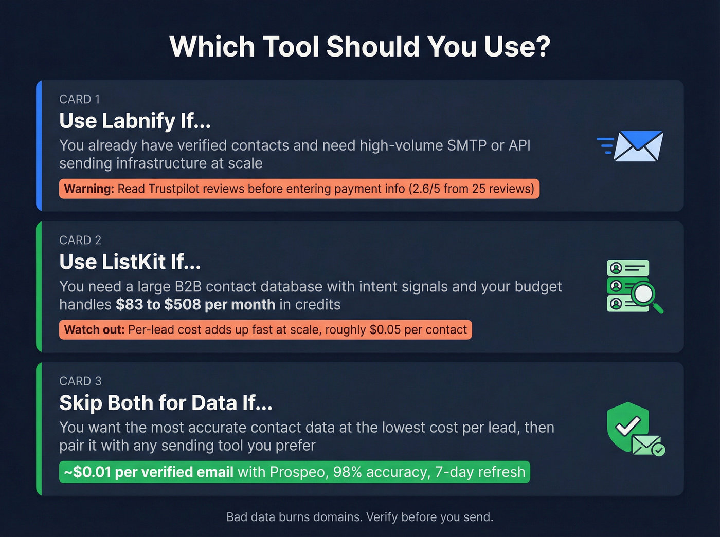 Decision matrix showing which tool fits which use case