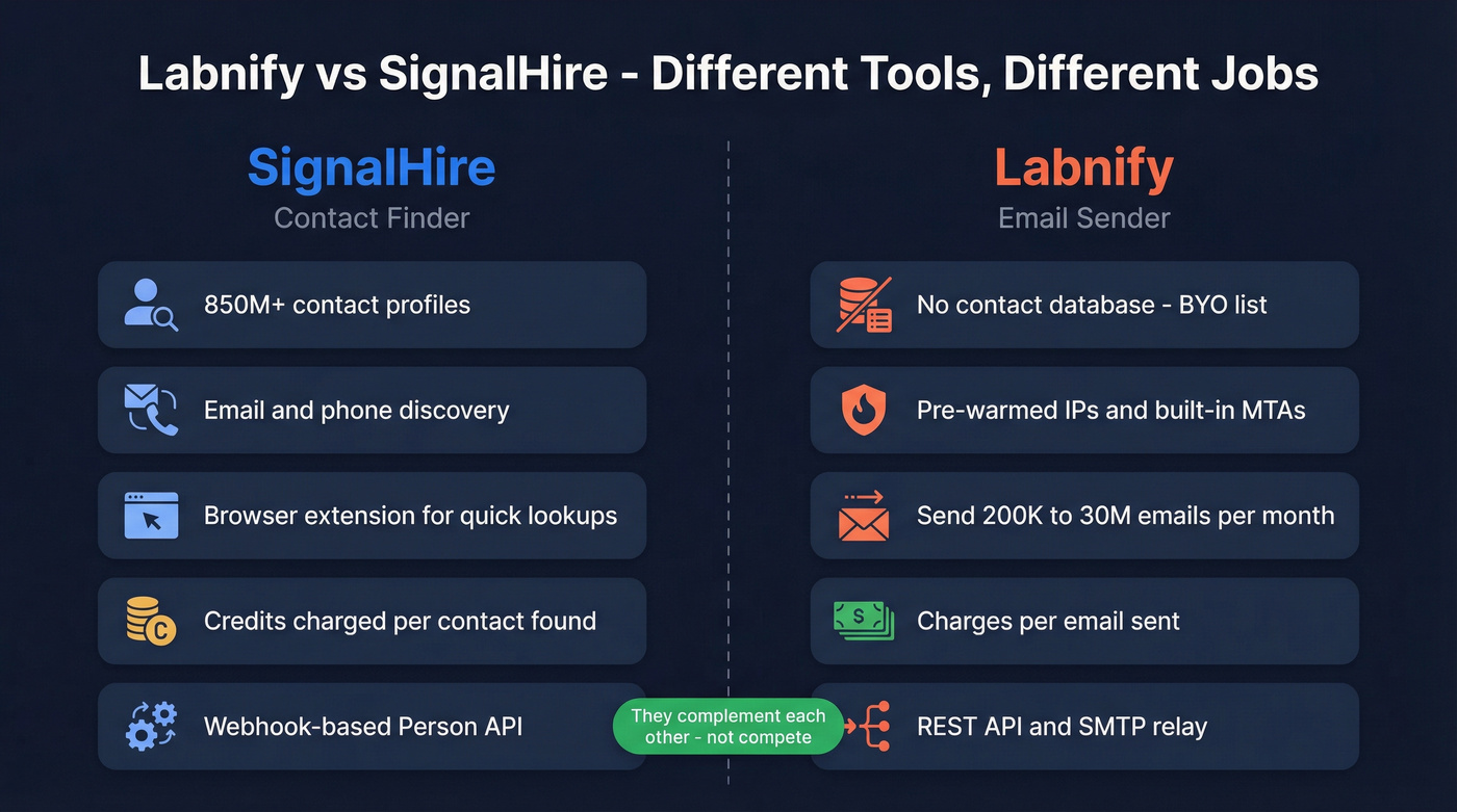 Labnify vs SignalHire side-by-side function comparison