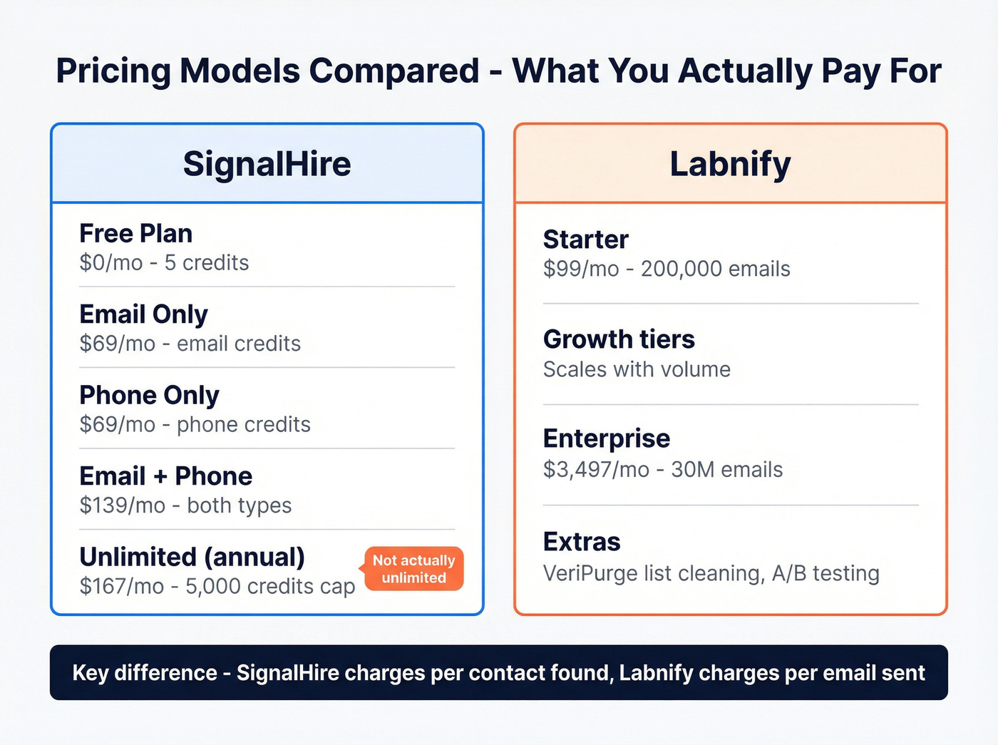 Pricing model breakdown for Labnify and SignalHire