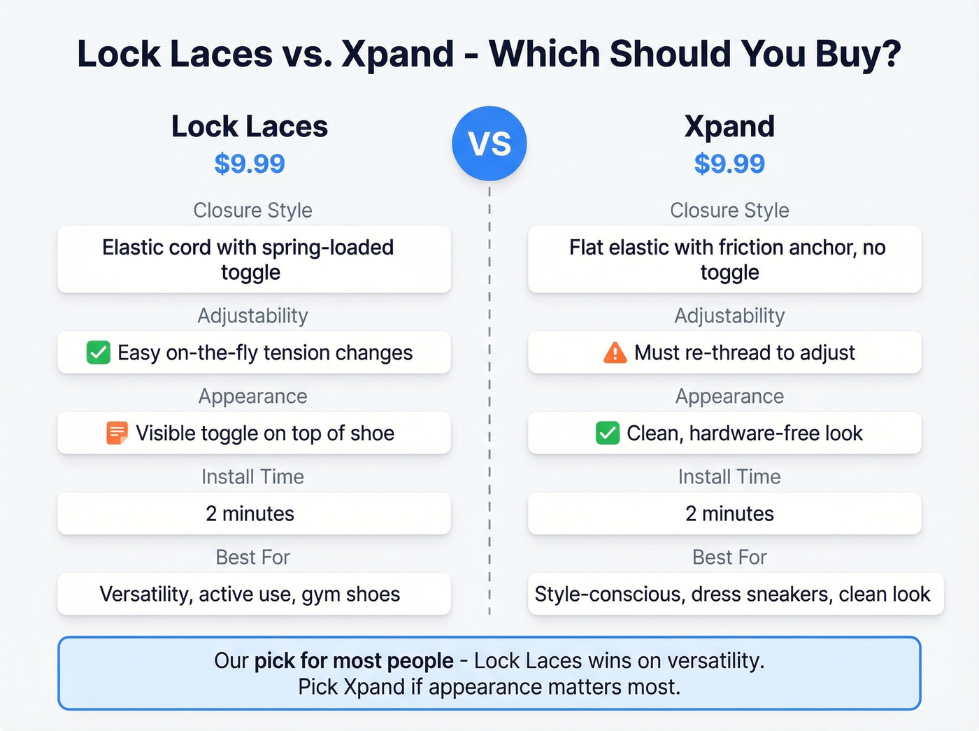 Head-to-head comparison of Lock Laces versus Xpand laces