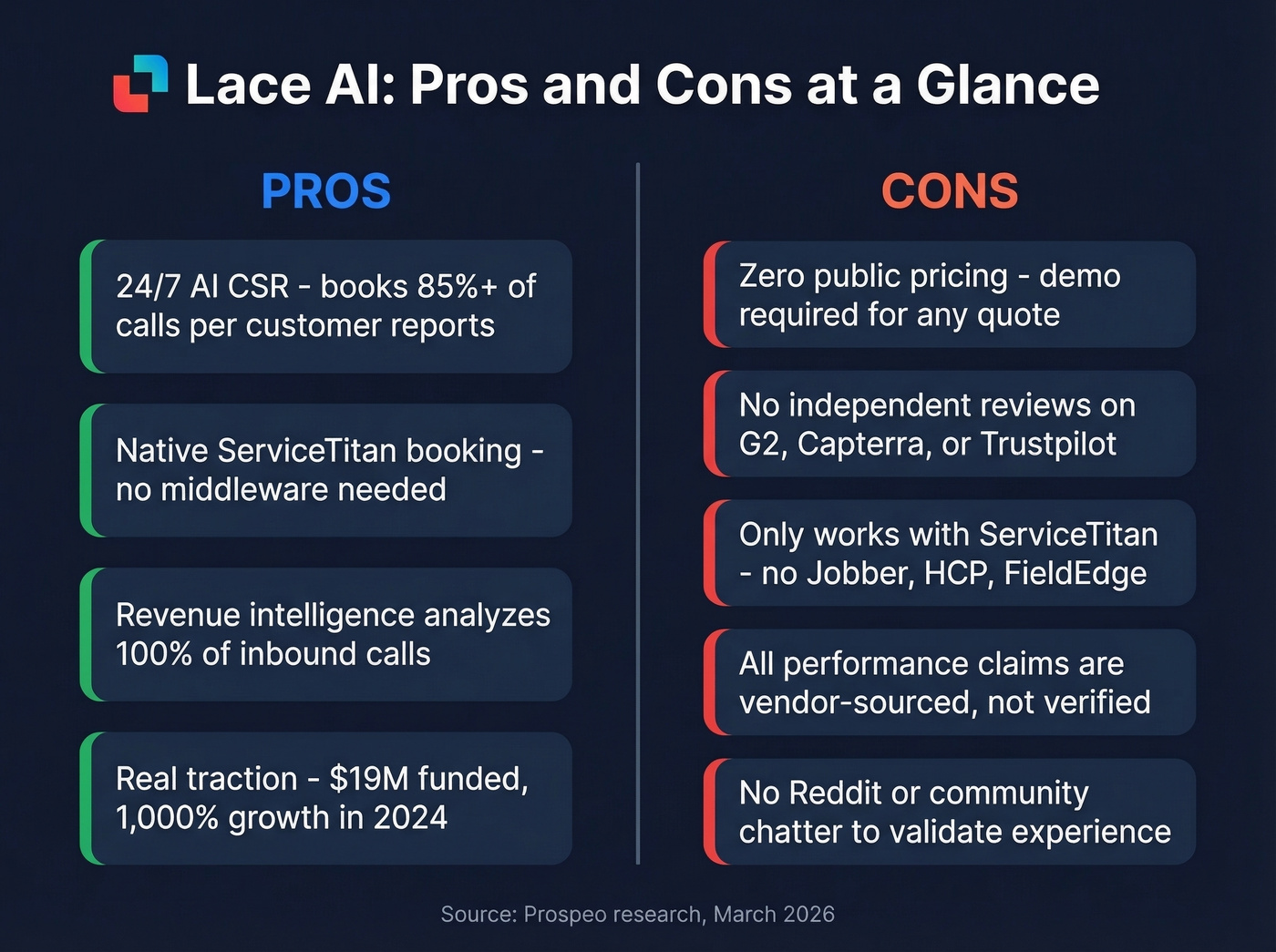 Lace AI pros and cons visual summary card