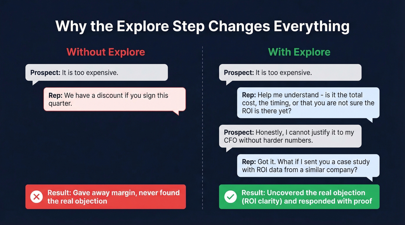 Side-by-side comparison of skipping vs using Explore step