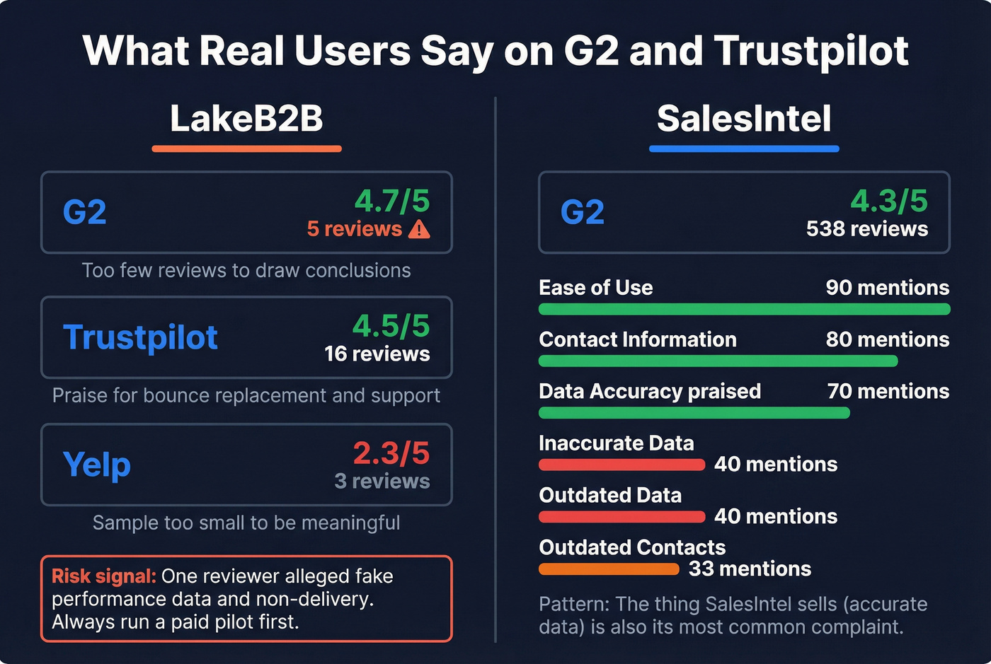 User review sentiment analysis for both platforms