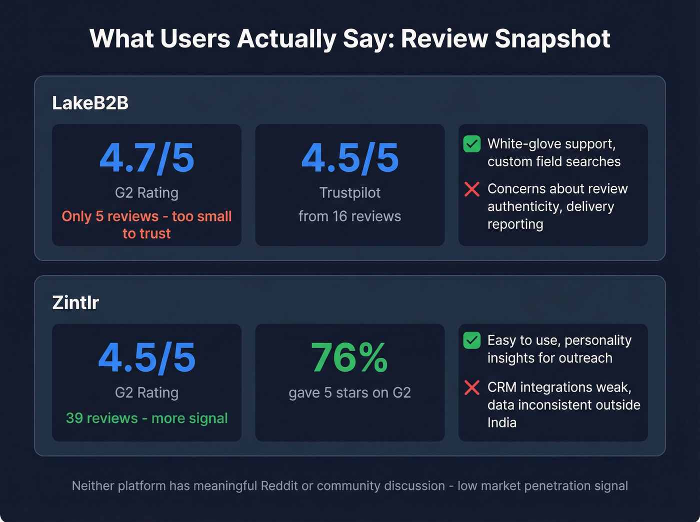 User review scores and sentiment comparison chart