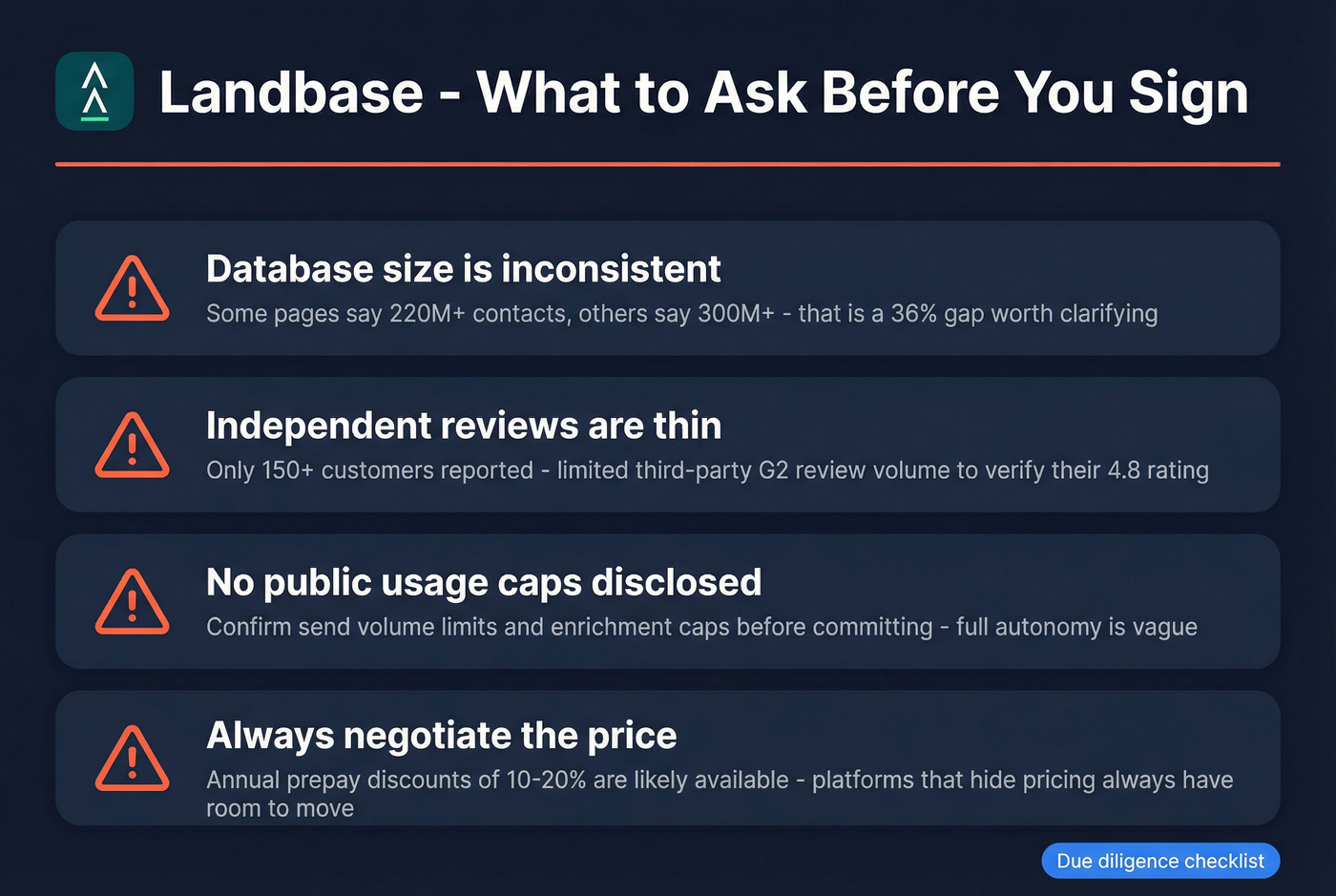 Landbase hidden costs and red flags checklist