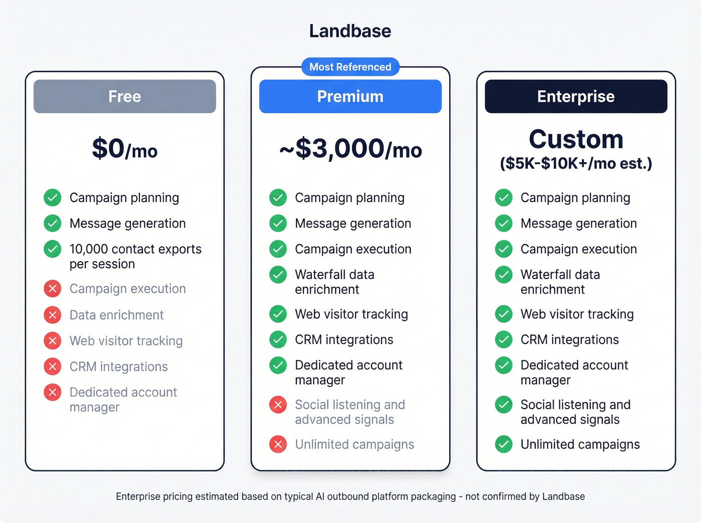 Landbase plan tiers feature comparison visual