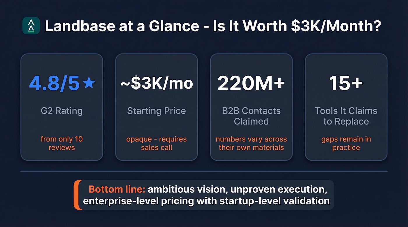 Landbase key stats overview with critical metrics