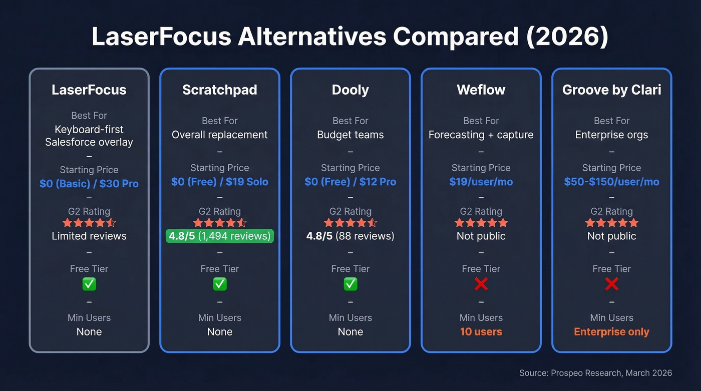 LaserFocus alternatives comparison matrix with pricing and ratings
