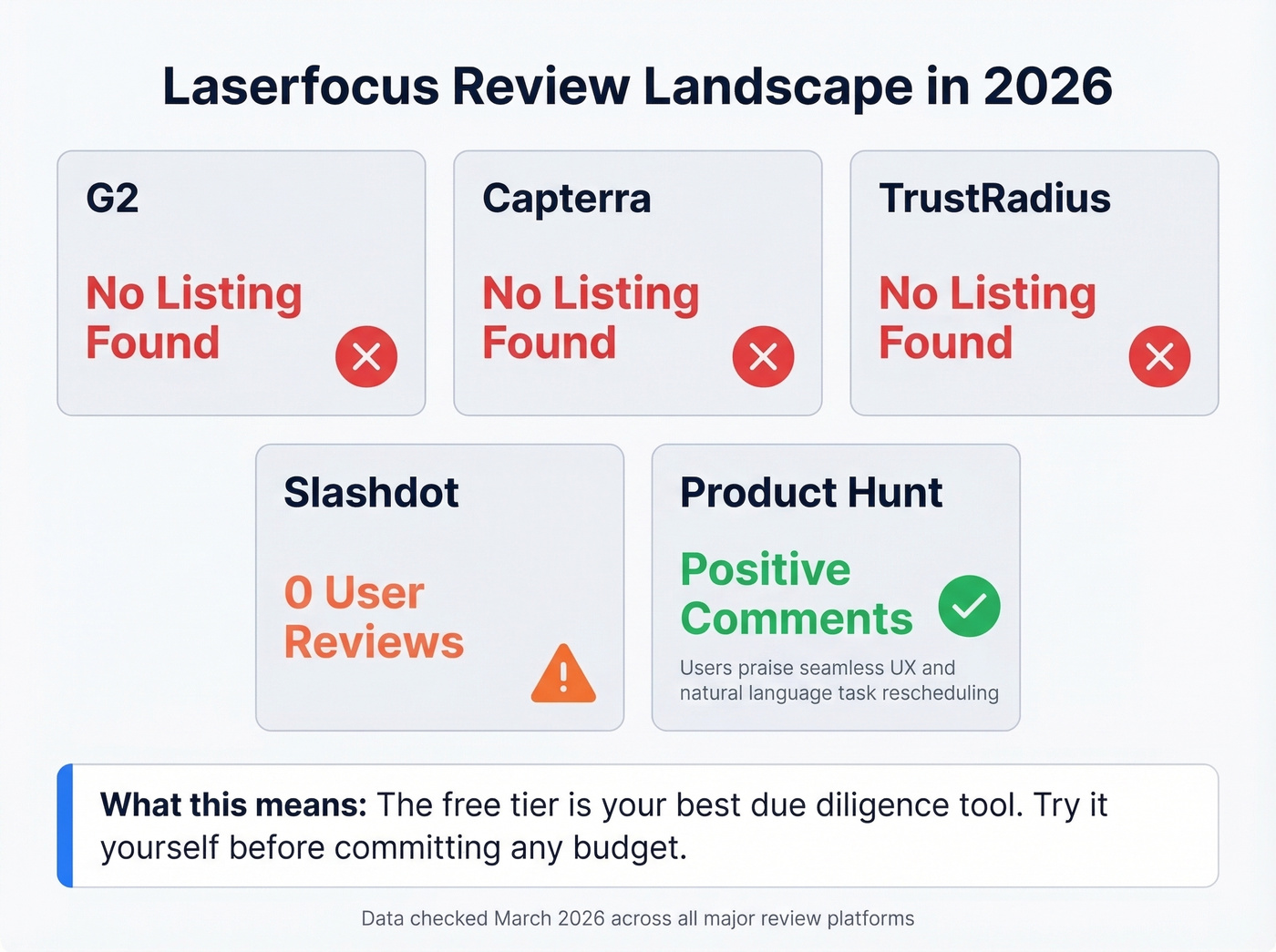 Laserfocus review platform presence and user sentiment overview