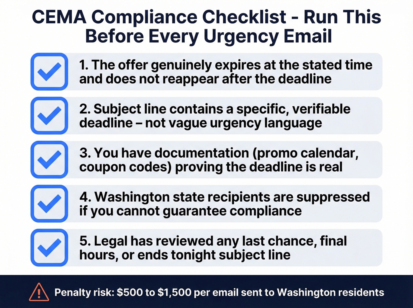 Five-step CEMA compliance checklist for urgency emails