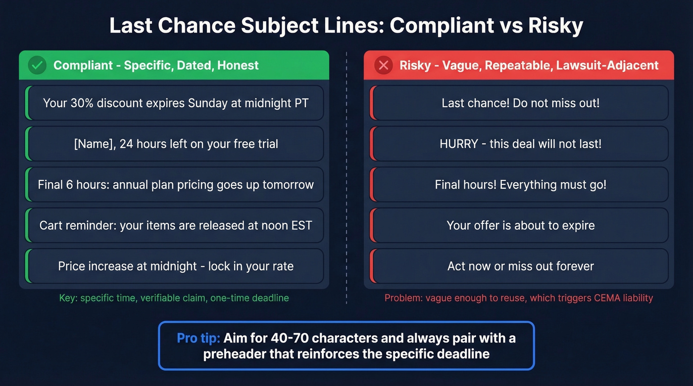 Compliant vs risky urgency subject line comparison