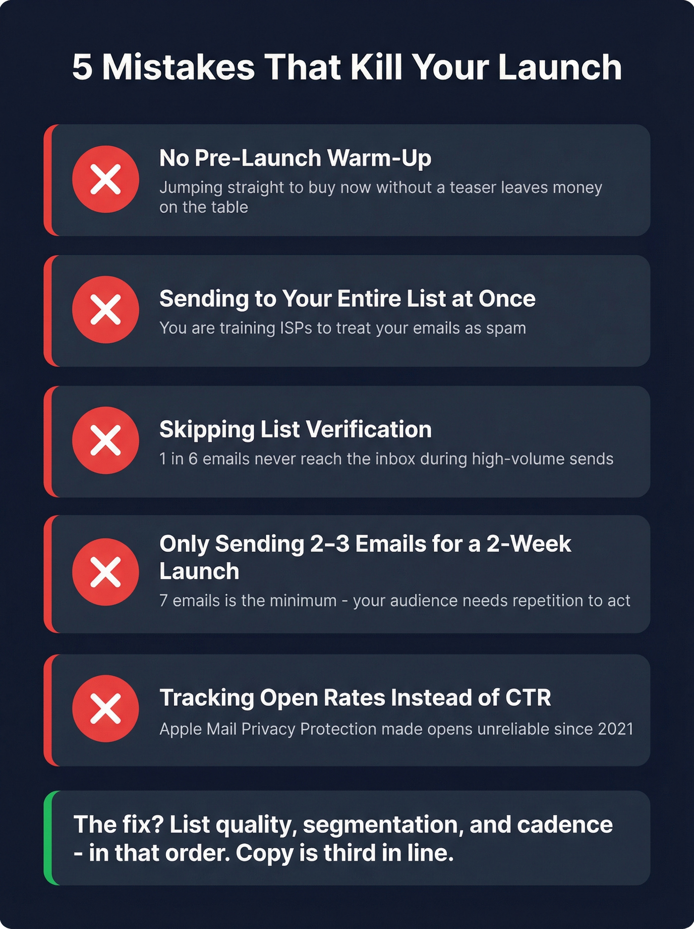 Five launch-killing mistakes with visual warning indicators