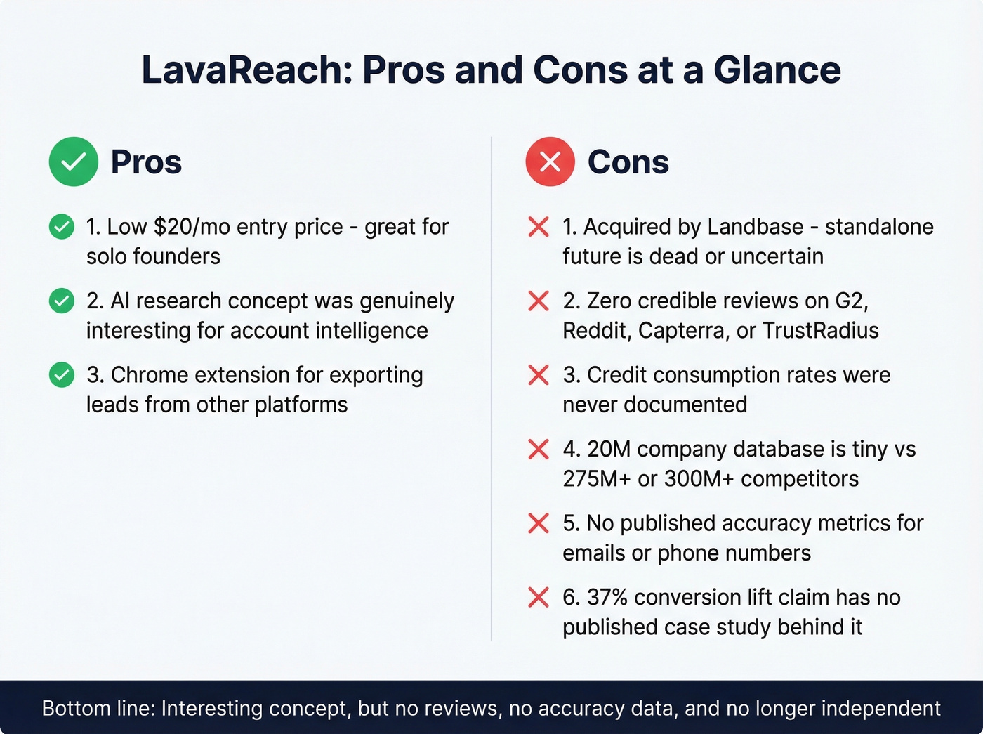 LavaReach pros and cons visual summary card