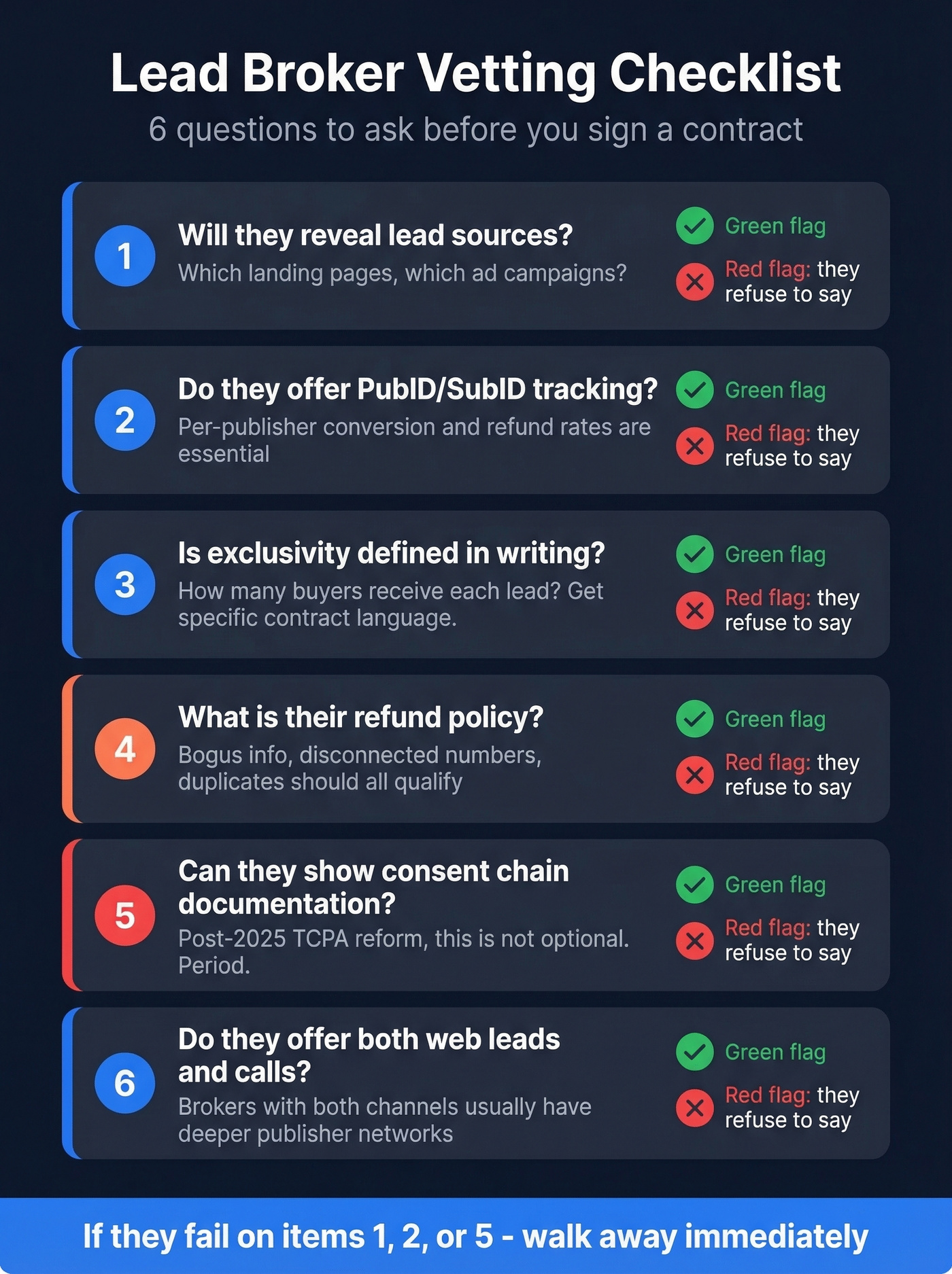 Lead broker vetting checklist with pass-fail criteria