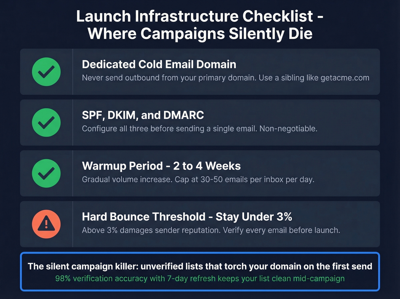 Email launch infrastructure checklist with domain setup steps