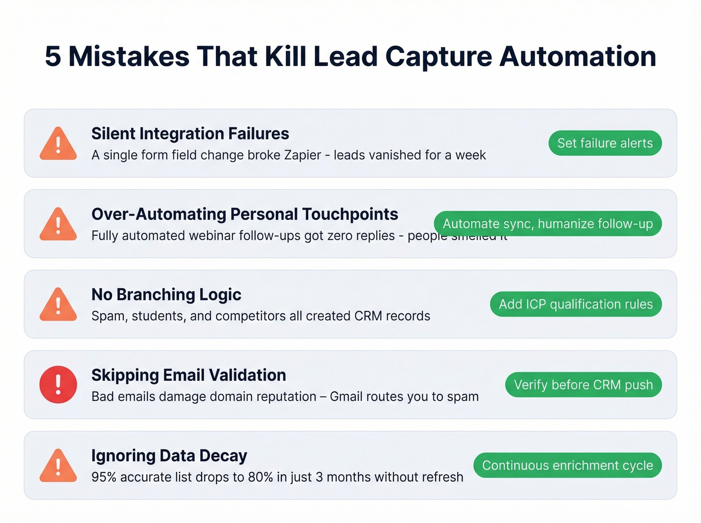 Five common lead capture automation mistakes with visual warnings