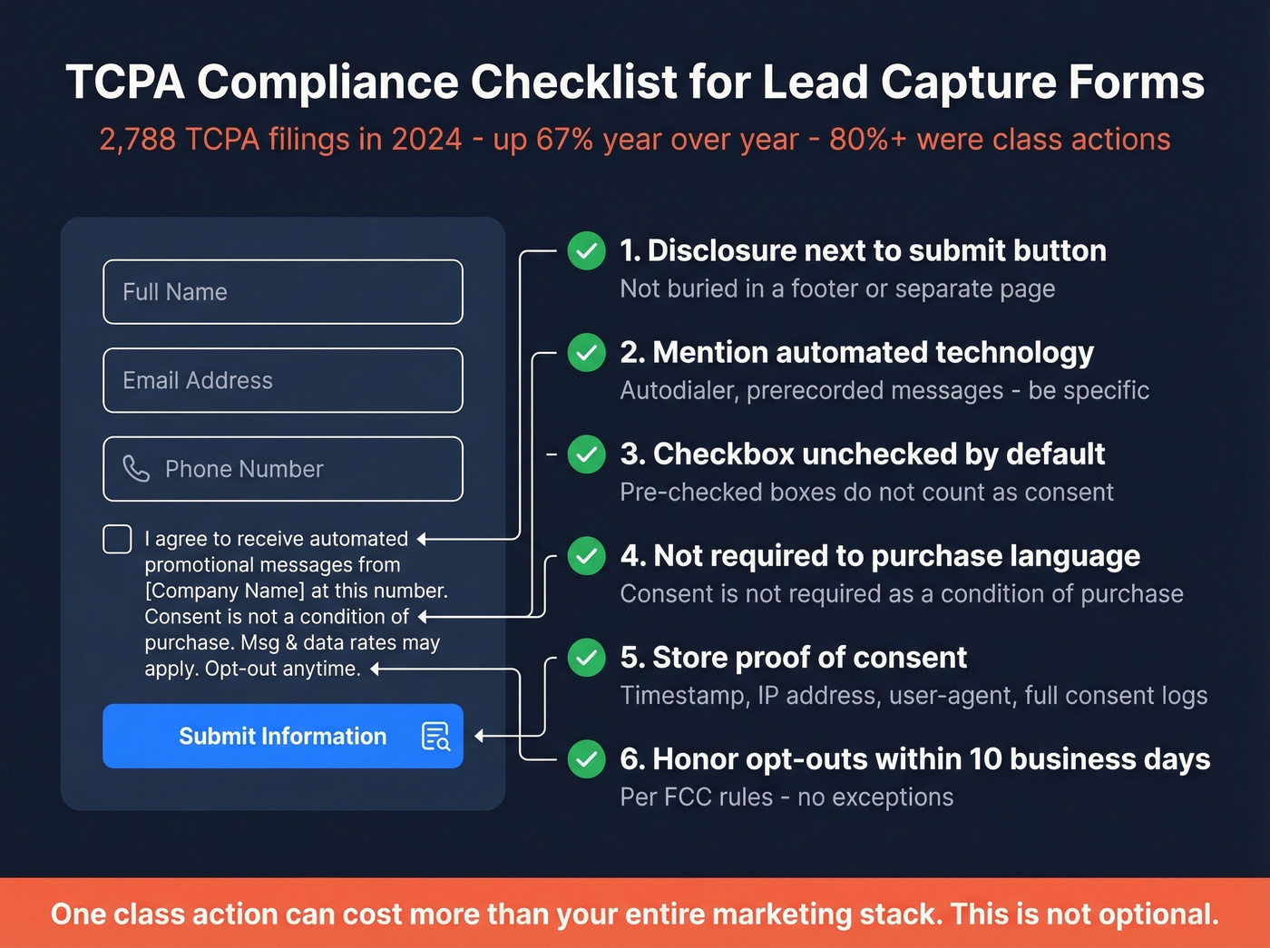 TCPA compliant form checklist with required elements