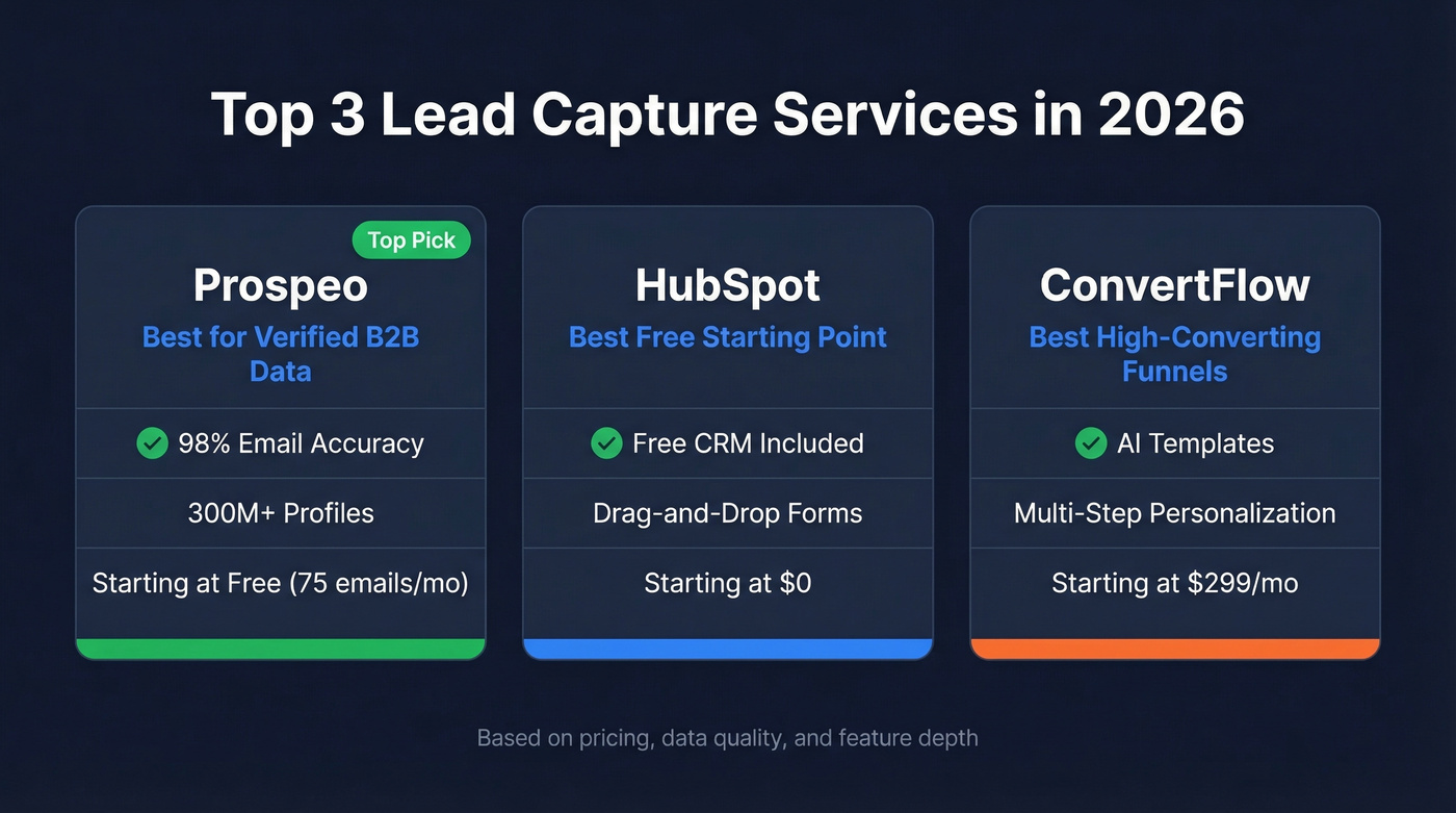 Visual comparison of top 3 lead capture service picks