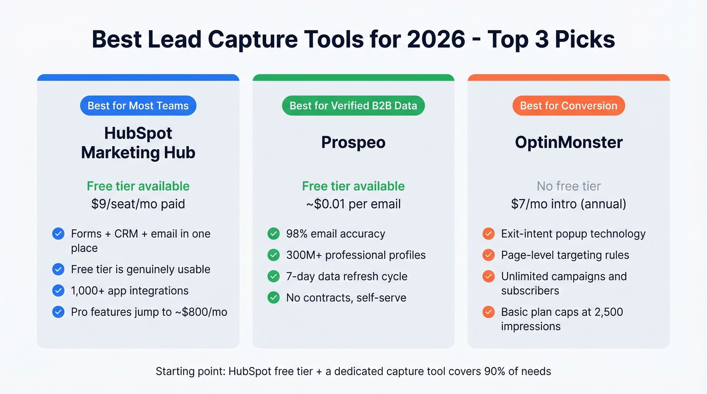Top three lead capture tools comparison overview