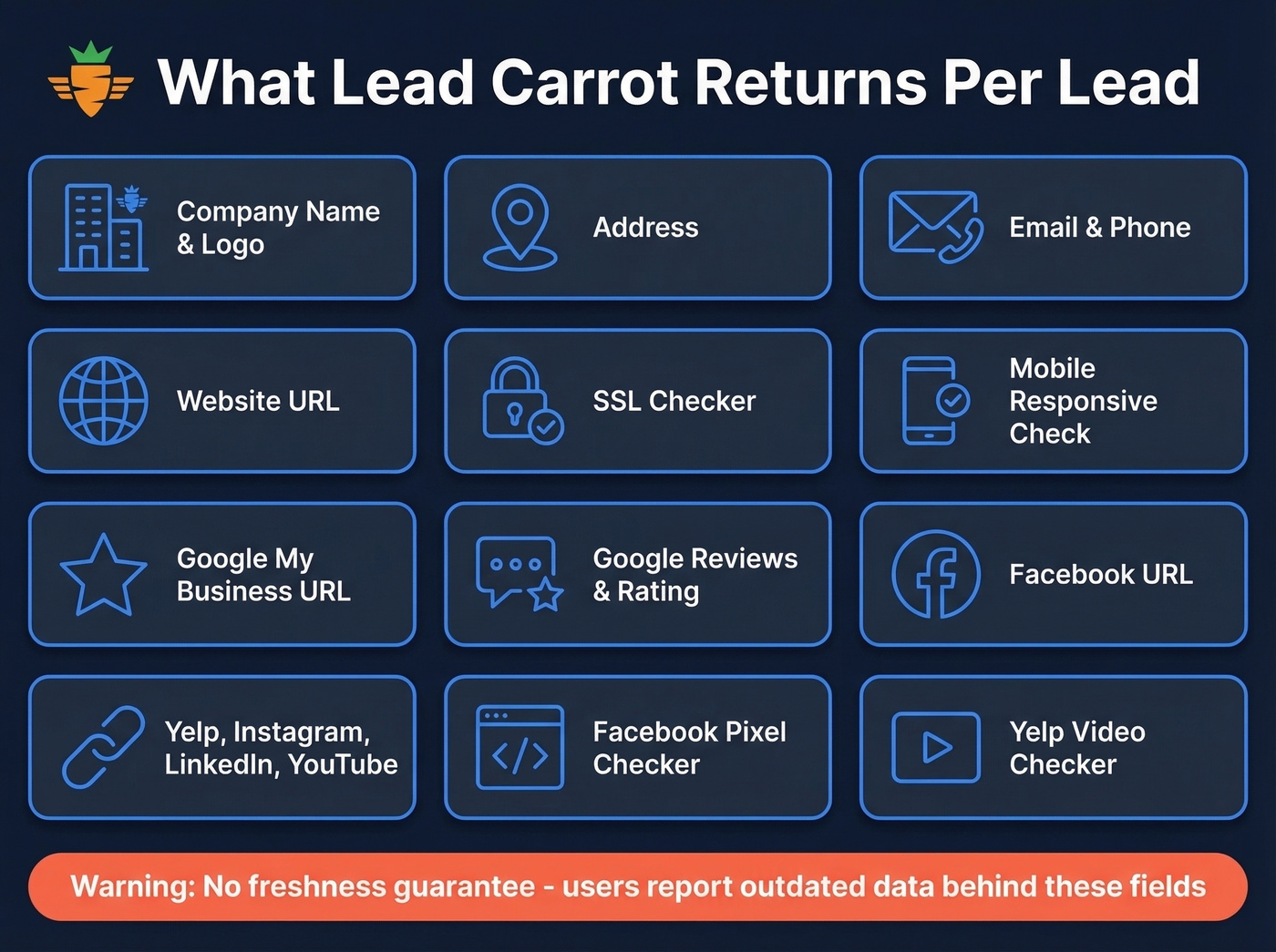 Lead Carrot data fields per lead visual breakdown
