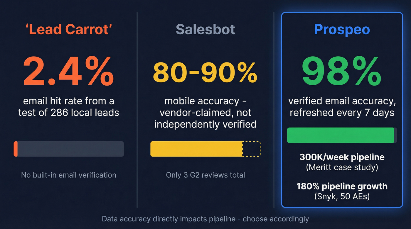 Key accuracy and pipeline stats comparing all three tools