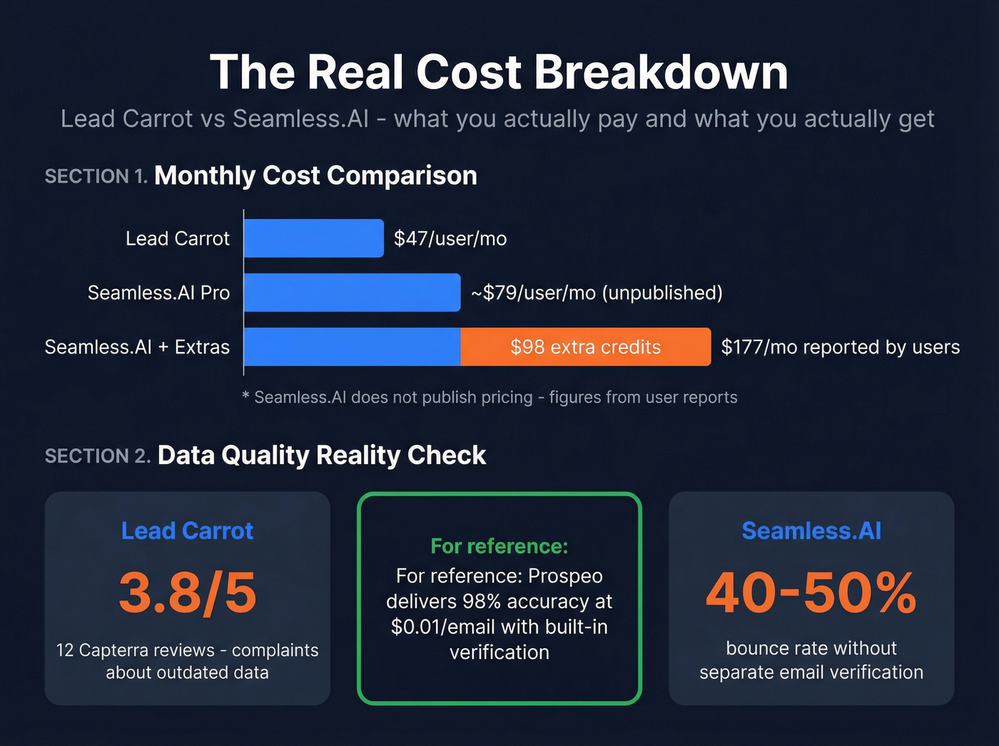 Pricing and accuracy comparison chart for both tools