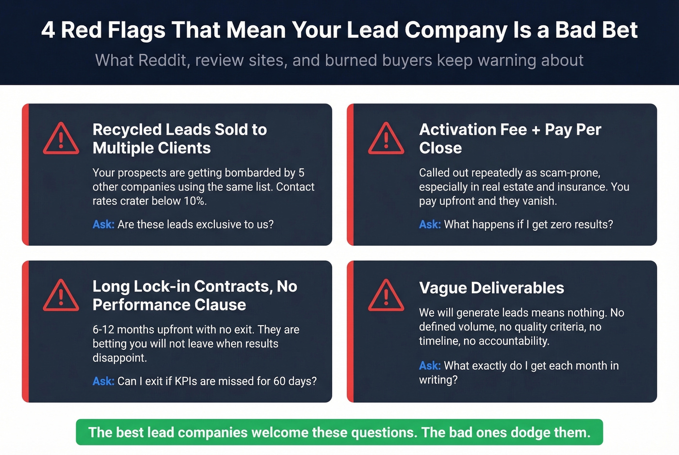 Four red flags when evaluating lead generation companies