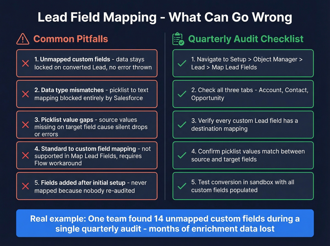 Salesforce lead field mapping pitfalls and audit checklist